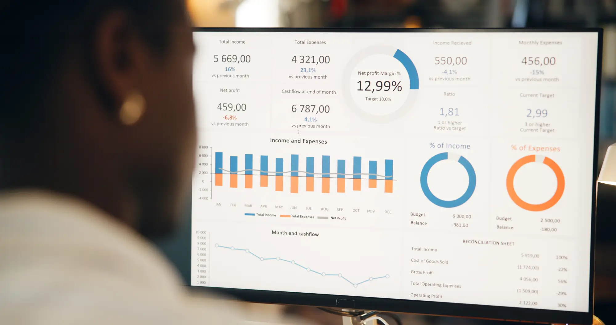 Panel de análisis con datos de estrategia SEO